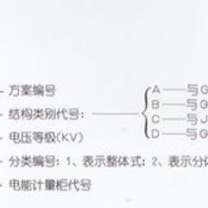 PJ1-10A、B、C、D高壓電能計量柜